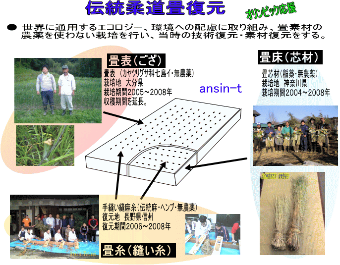 旧 サイト 柔道畳復元 嘉納治五郎 HP